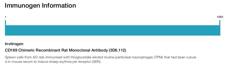 CD169 Chimeric Recombinant Rat Monoclonal Antibody (3D6.112)