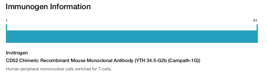 CD52 Chimeric Recombinant Mouse Monoclonal Antibody (YTH 34.5-G2b (Campath-1G))