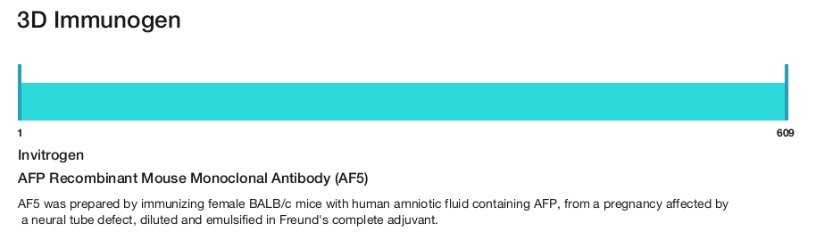 AFP Recombinant Mouse Monoclonal Antibody (AF5)