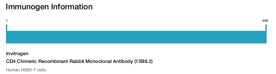 CD4 Chimeric Recombinant Rabbit Monoclonal Antibody (13B8.2)