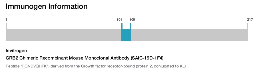 GRB2 Chimeric Recombinant Mouse Monoclonal Antibody (SAIC-19D-1F4)