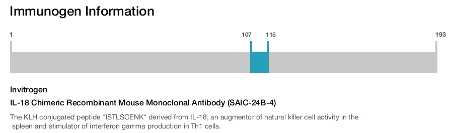 IL-18 Chimeric Recombinant Mouse Monoclonal Antibody (SAIC-24B-4)