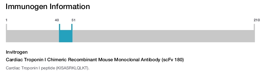 Cardiac Troponin I Chimeric Recombinant Mouse Monoclonal Antibody (scFv 180)