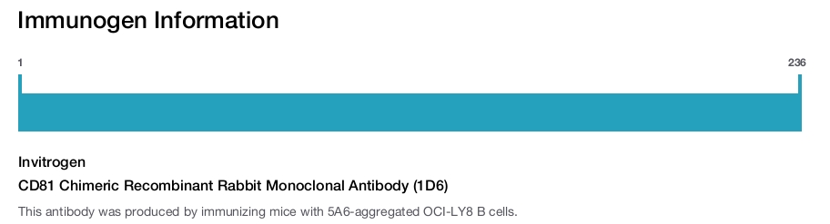 CD81 Chimeric Recombinant Rabbit Monoclonal Antibody (1D6)