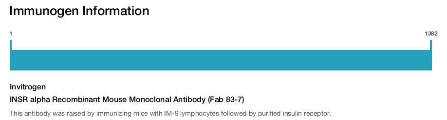 INSR alpha Recombinant Mouse Monoclonal Antibody (Fab 83-7)