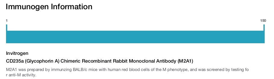 CD235a (Glycophorin A) Chimeric Recombinant Rabbit Monoclonal Antibody (M2A1)