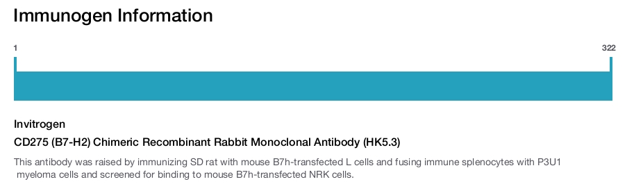 CD275 (B7-H2) Chimeric Recombinant Rabbit Monoclonal Antibody (HK5.3)