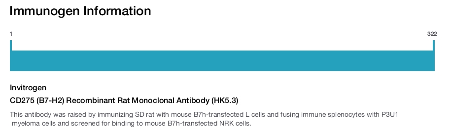 CD275 (B7-H2) Recombinant Rat Monoclonal Antibody (HK5.3)
