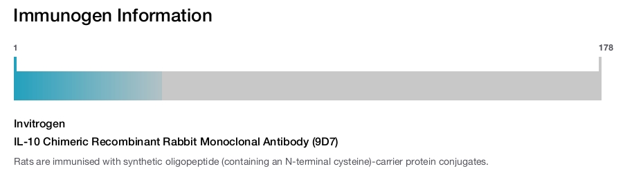 IL-10 Chimeric Recombinant Rabbit Monoclonal Antibody (9D7)