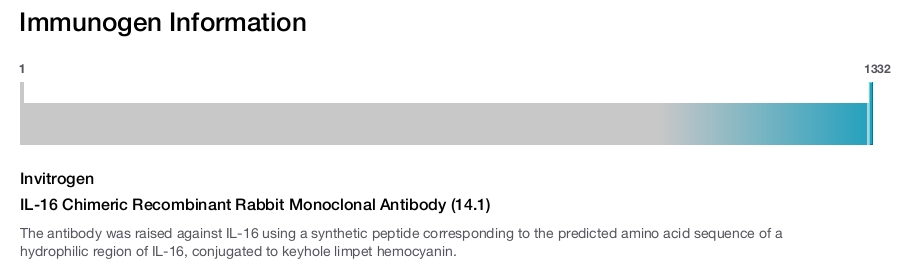 IL-16 Chimeric Recombinant Rabbit Monoclonal Antibody (14.1)