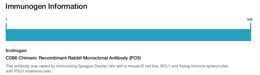 CD86 Chimeric Recombinant Rabbit Monoclonal Antibody (PO3)