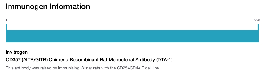 CD357 (AITR/GITR) Chimeric Recombinant Rat Monoclonal Antibody (DTA-1)