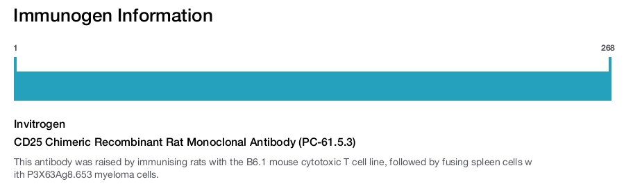CD25 Chimeric Recombinant Rat Monoclonal Antibody (PC-61.5.3)