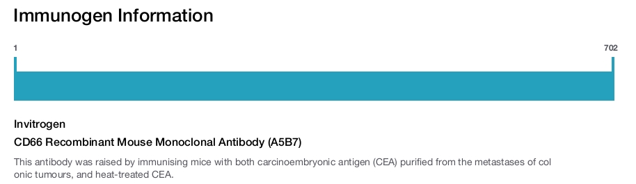 CD66 Recombinant Mouse Monoclonal Antibody (A5B7)