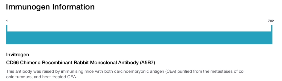 CD66 Chimeric Recombinant Rabbit Monoclonal Antibody (A5B7)