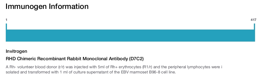 RHD Chimeric Recombinant Rabbit Monoclonal Antibody (D7C2)
