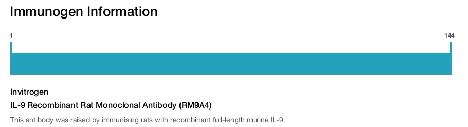 IL-9 Recombinant Rat Monoclonal Antibody (RM9A4)