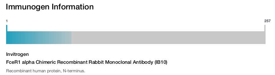 FceR1 alpha Chimeric Recombinant Rabbit Monoclonal Antibody (IB10)