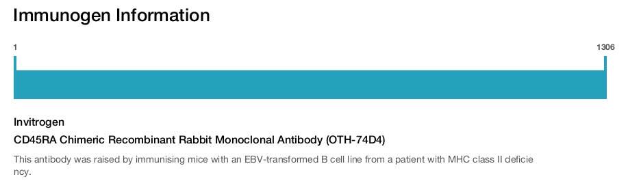 CD45RA Chimeric Recombinant Rabbit Monoclonal Antibody (OTH-74D4)
