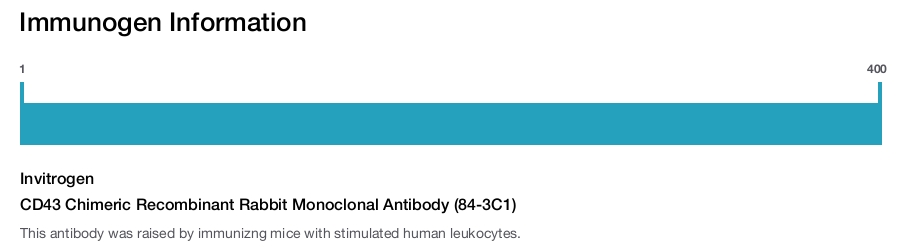 CD43 Chimeric Recombinant Rabbit Monoclonal Antibody (84-3C1)