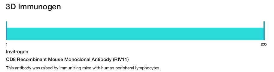 CD8 Recombinant Mouse Monoclonal Antibody (RIV11)