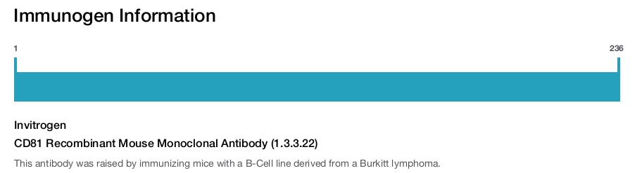 CD81 Recombinant Mouse Monoclonal Antibody (1.3.3.22)