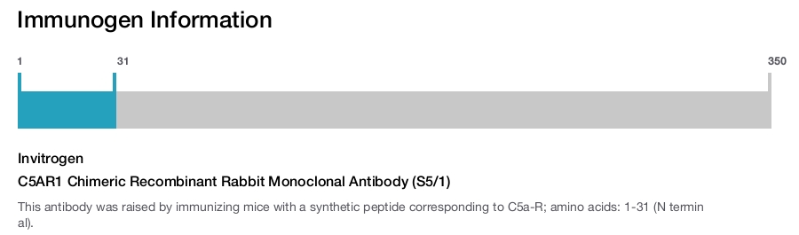 C5AR1 Chimeric Recombinant Rabbit Monoclonal Antibody (S5/1)