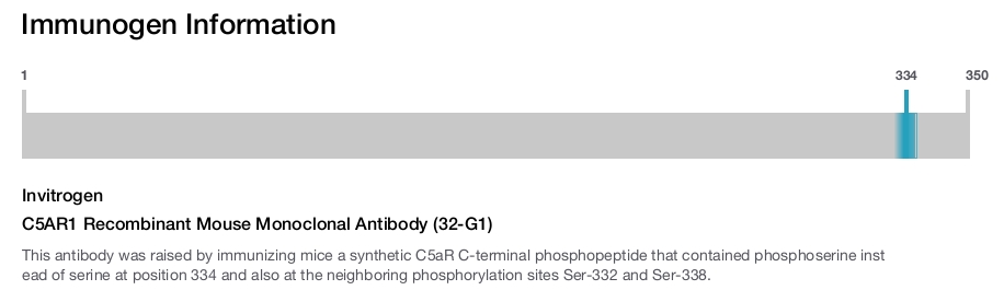C5AR1 Recombinant Mouse Monoclonal Antibody (32-G1)