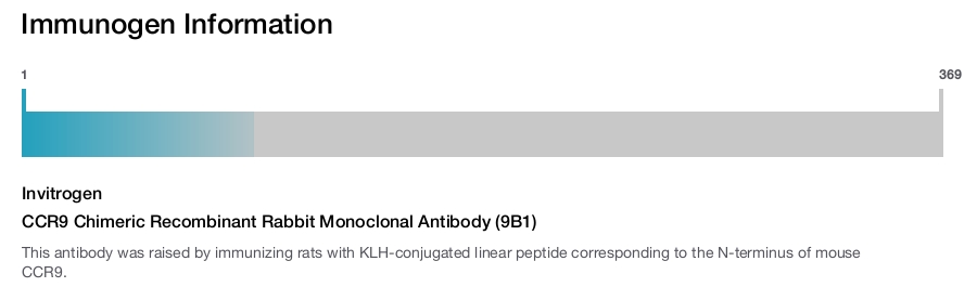 CCR9 Chimeric Recombinant Rabbit Monoclonal Antibody (9B1)