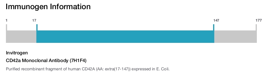 CD42a Monoclonal Antibody (7H1F4)