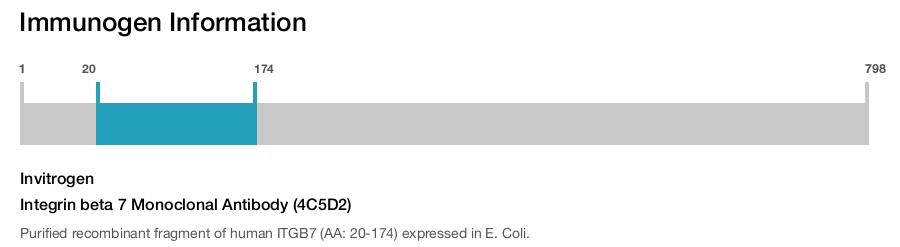 Integrin beta 7 Monoclonal Antibody (4C5D2)