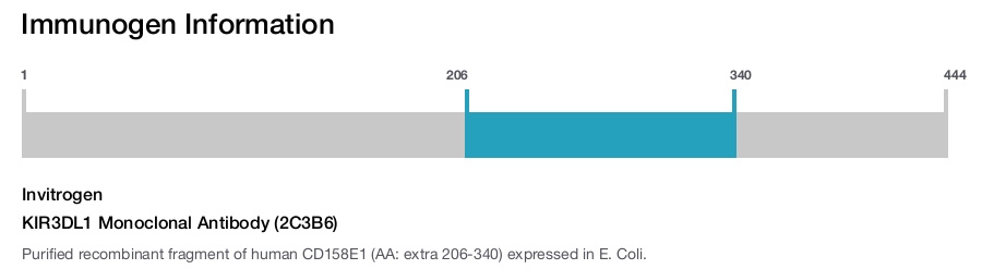 KIR3DL1 Monoclonal Antibody (2C3B6)