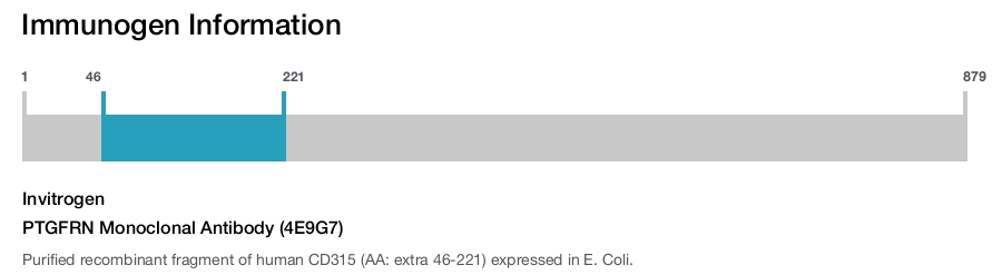 PTGFRN Monoclonal Antibody (4E9G7)