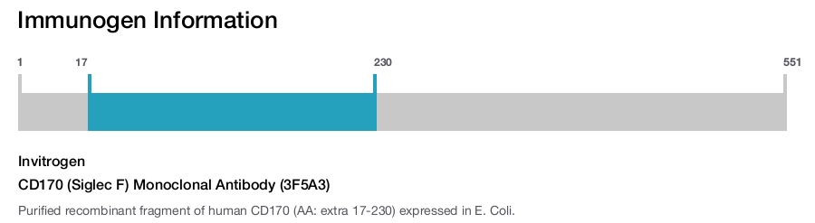 CD170 (Siglec F) Monoclonal Antibody (3F5A3)