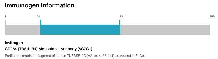 CD264 (TRAIL-R4) Monoclonal Antibody (6G7G1)