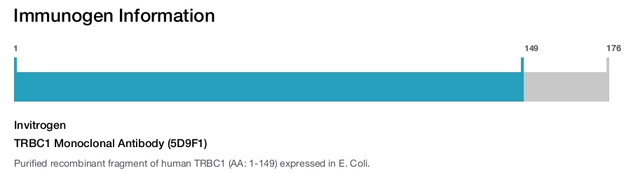 TRBC1 Monoclonal Antibody (5D9F1)