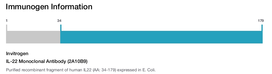 IL-22 Monoclonal Antibody (2A10B9)