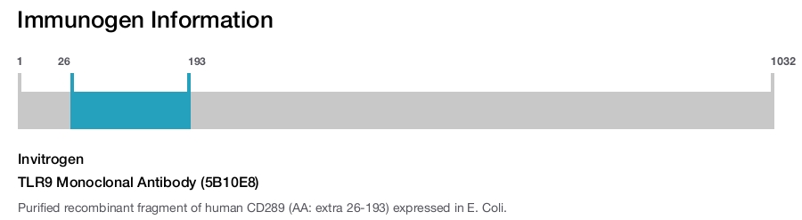 TLR9 Monoclonal Antibody (5B10E8)