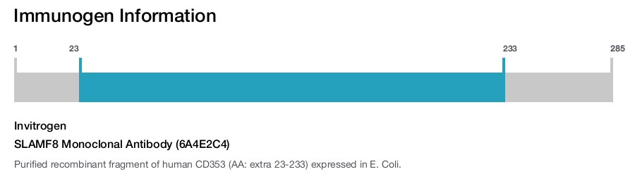 SLAMF8 Monoclonal Antibody (6A4E2C4)