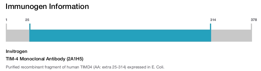 TIM-4 Monoclonal Antibody (2A1H5)