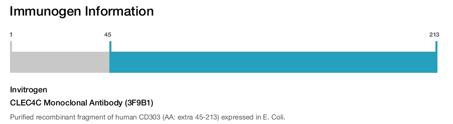 CLEC4C Monoclonal Antibody (3F9B1)
