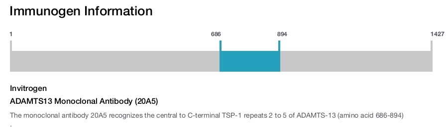 ADAMTS13 Monoclonal Antibody (20A5)