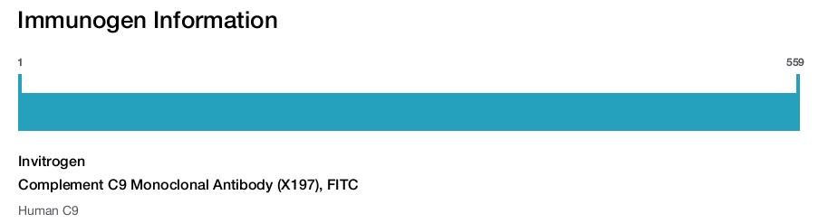 Complement C9 Monoclonal Antibody (X197), FITC