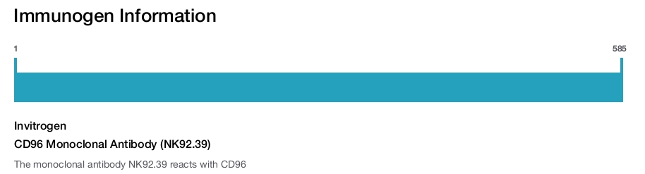 CD96 Monoclonal Antibody (NK92.39)