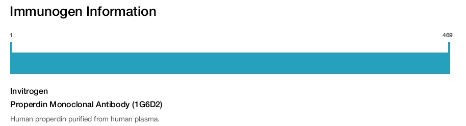 Properdin Monoclonal Antibody (1G6D2)