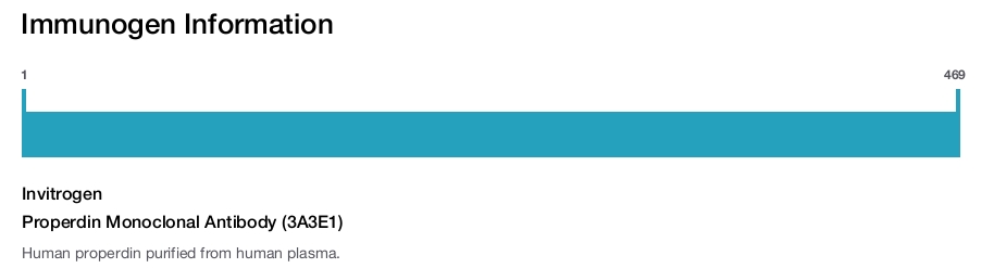 Properdin Monoclonal Antibody (3A3E1)