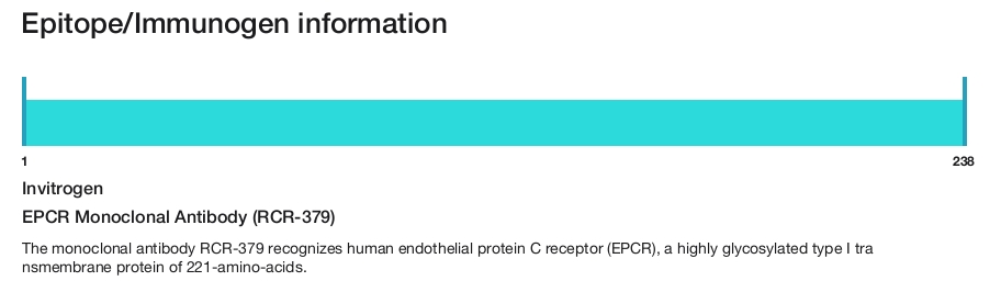 EPCR Monoclonal Antibody (RCR-379)