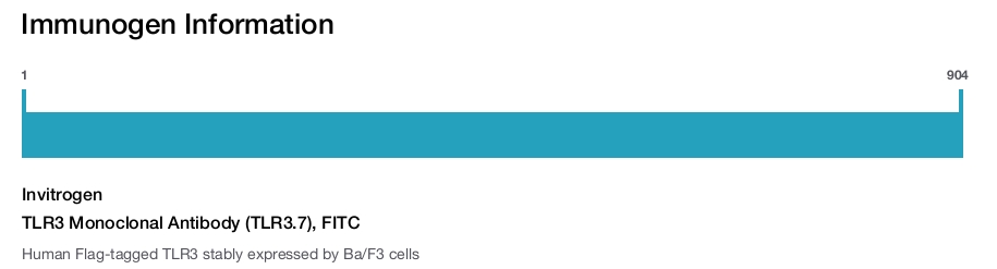 TLR3 Monoclonal Antibody (TLR3.7), FITC