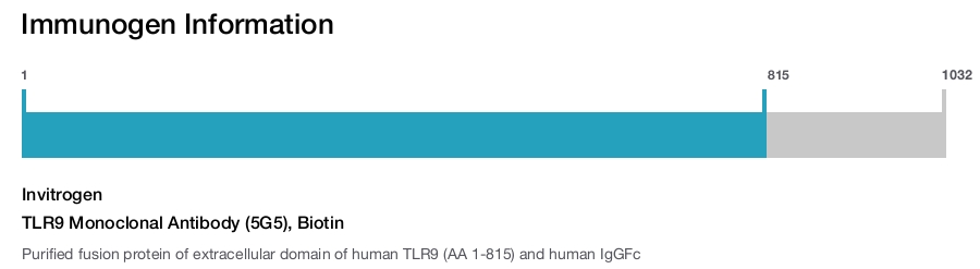 TLR9 Monoclonal Antibody (5G5), Biotin