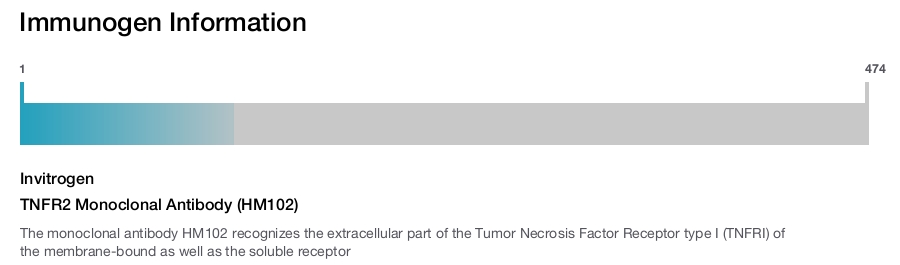 TNFR2 Monoclonal Antibody (HM102)